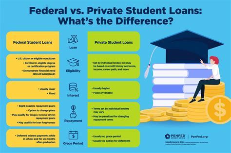 Can I transfer my private student loan to another lender